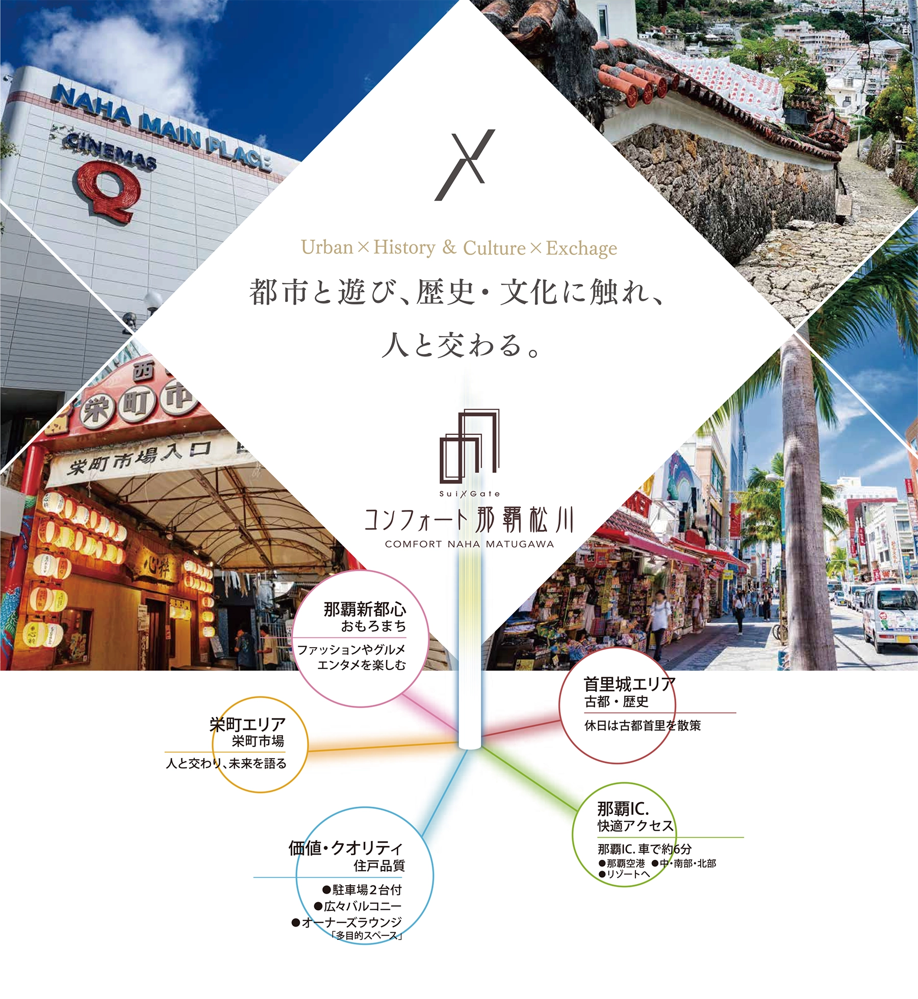 コンセプト
